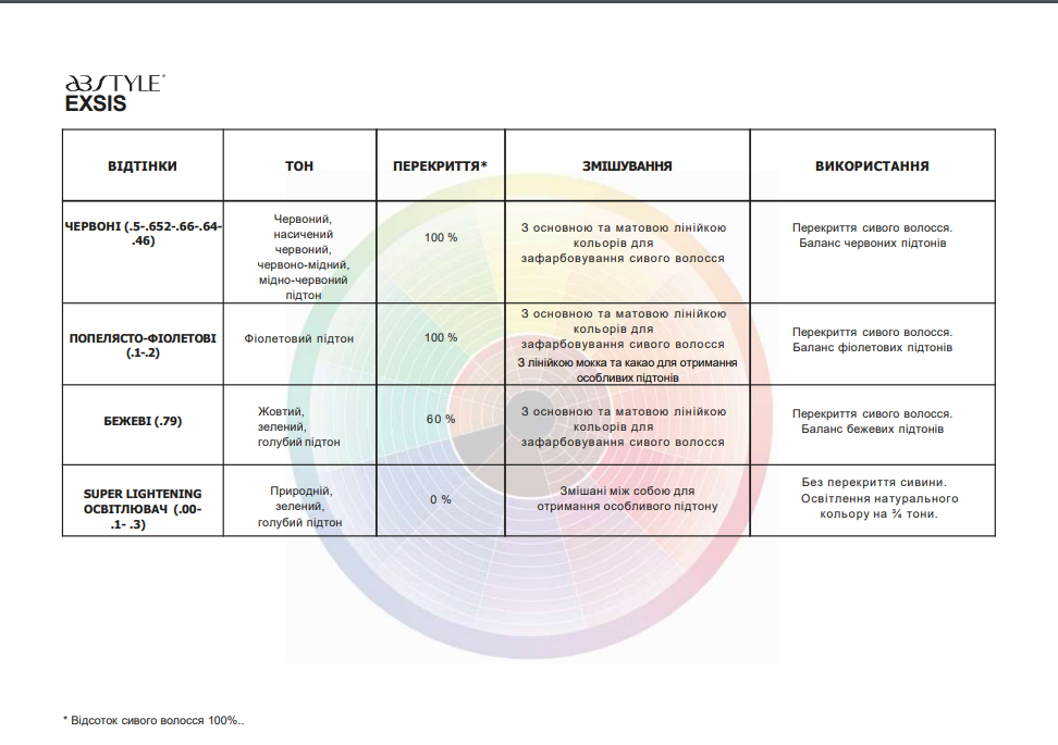 Безаміачна фарба для волосся Exsis - фото 6