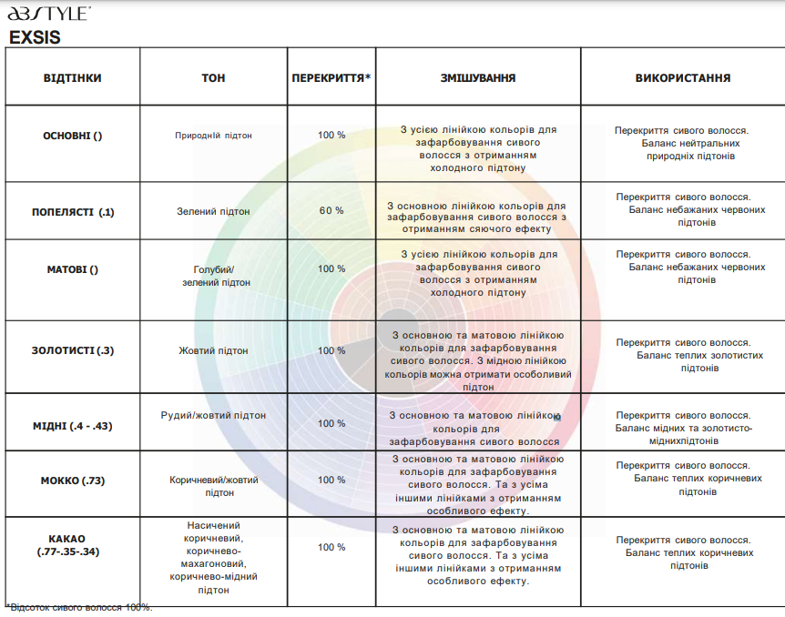 Безаміачна фарба для волосся Exsis - фото 7